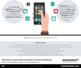 移动设备如何重塑企业通讯 驱动销售变革的信息图解读