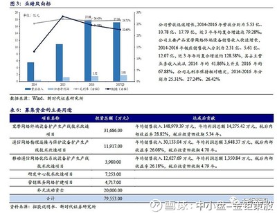 新时代证券中小盘次新股聚焦 爱婴室——2018W10批次中值得重点跟踪的母婴零售龙头