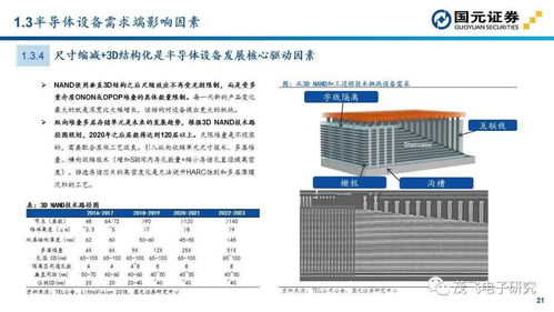 半导体设备投资地图 移动通信设备销售的新引擎