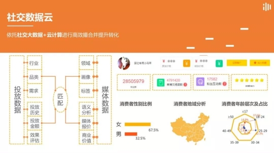 IMS（天下秀）新媒体商业集团荣获IAI国际广告奖三项大奖，移动通信设备销售迎来数字营销新范式